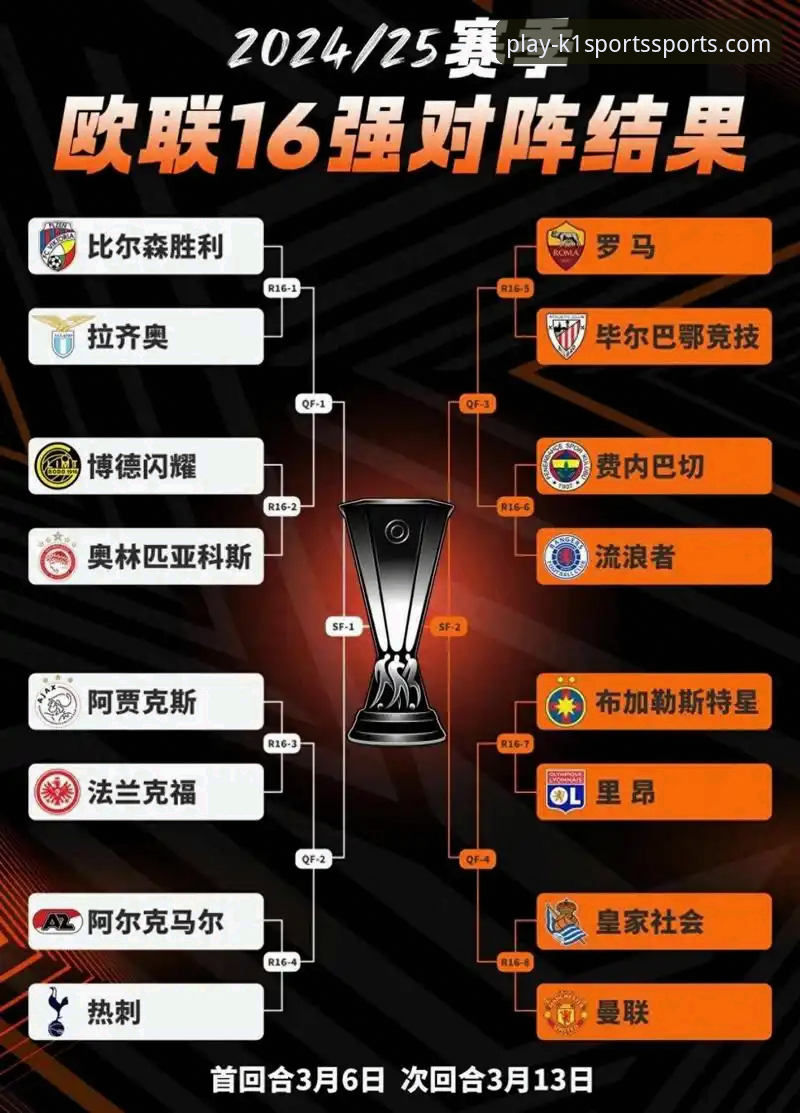 k1体育App 欧战名额争夺战:西甲球队冲击欧冠的实用观赛指南