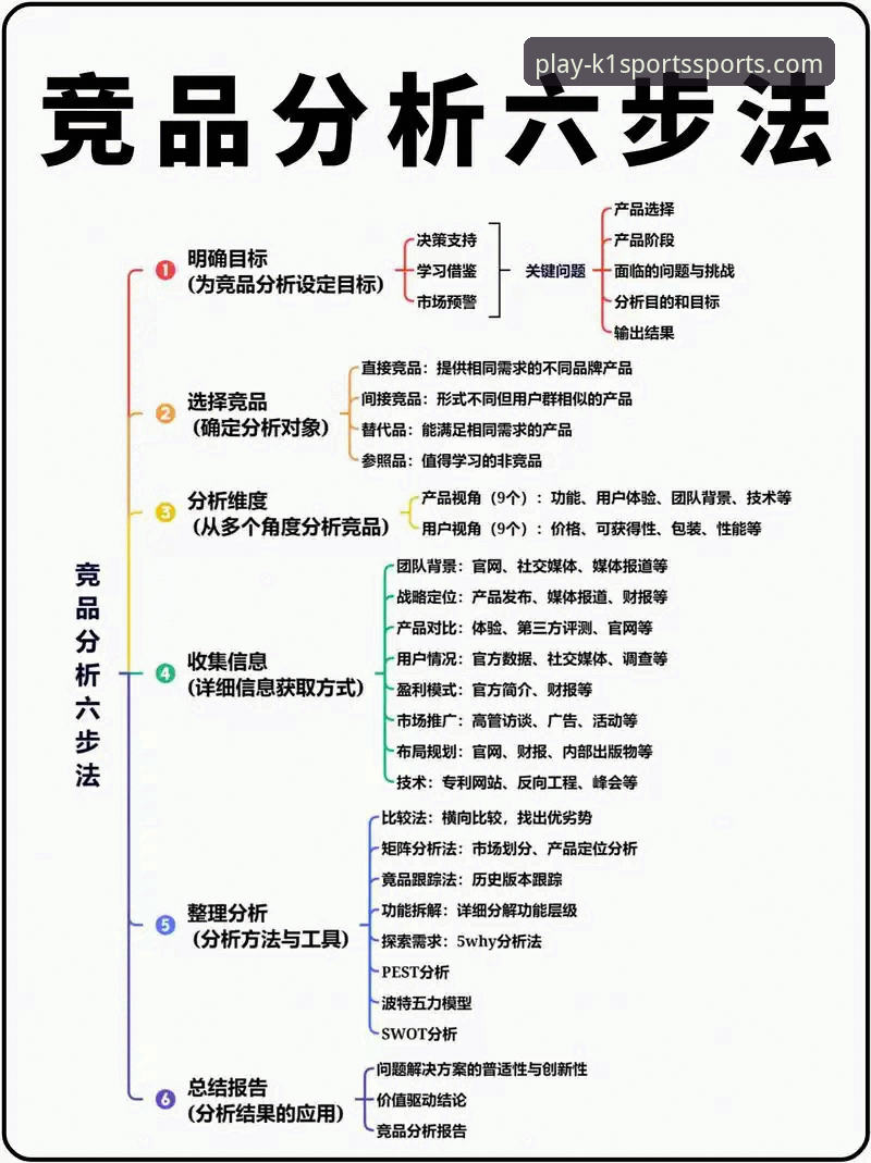 资深分析师解读：如何利用K1体育平台最新版获取精准赛事前瞻